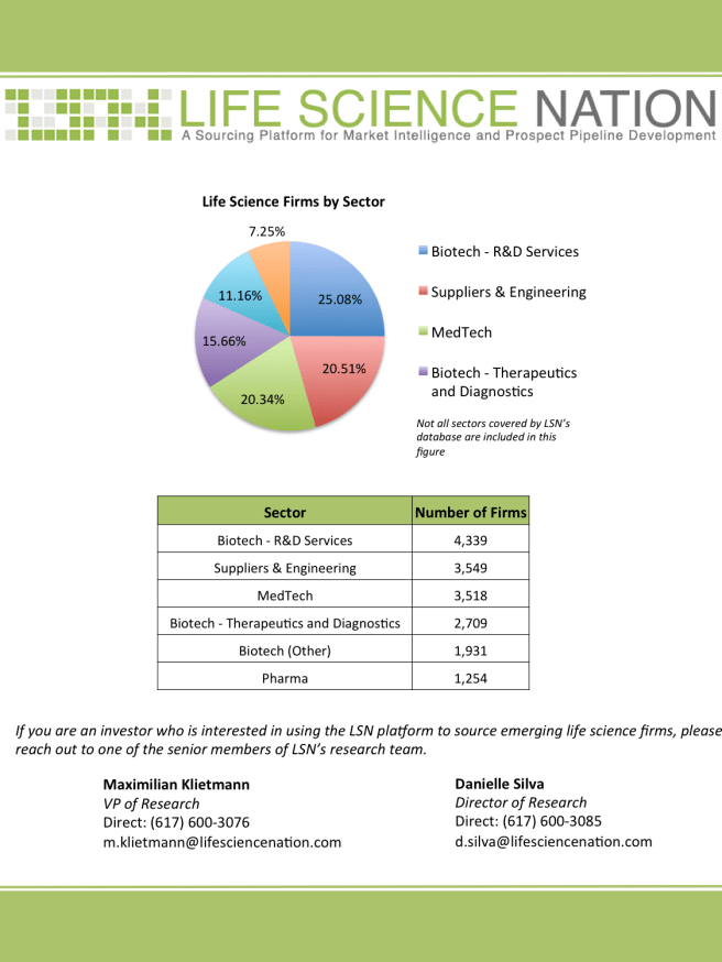 Investors2