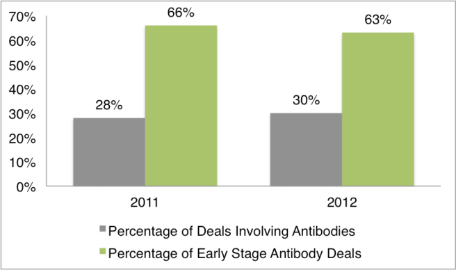 AntibodyDeals