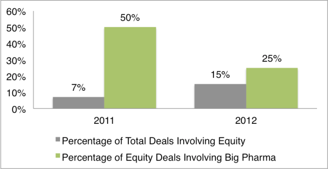 EquityDeals2