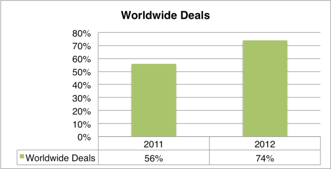 WorldWideDeals