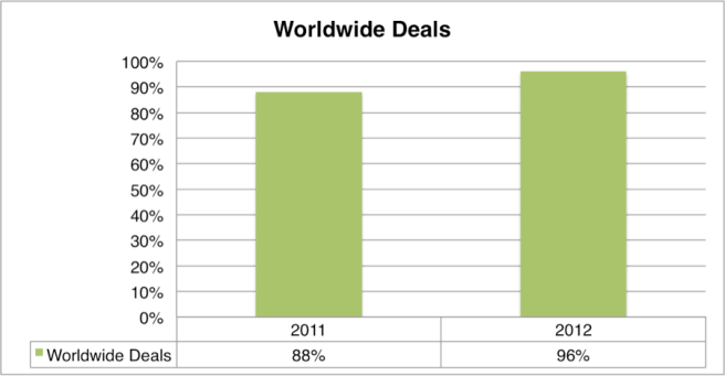 WWdeals