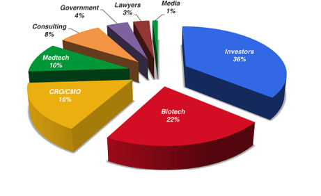 RESI Attendance Breakdown