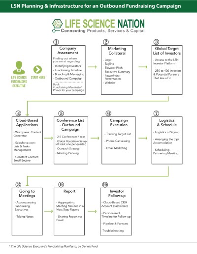 LSN-Fundraising-Campaign-Handout-t