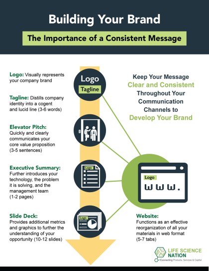 Building-Your-Brand-LSN