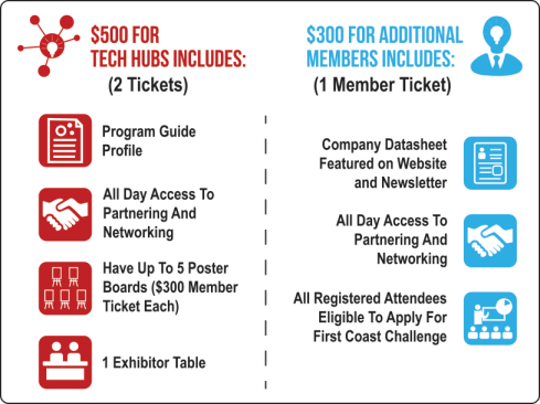 first coast innovator's gathering