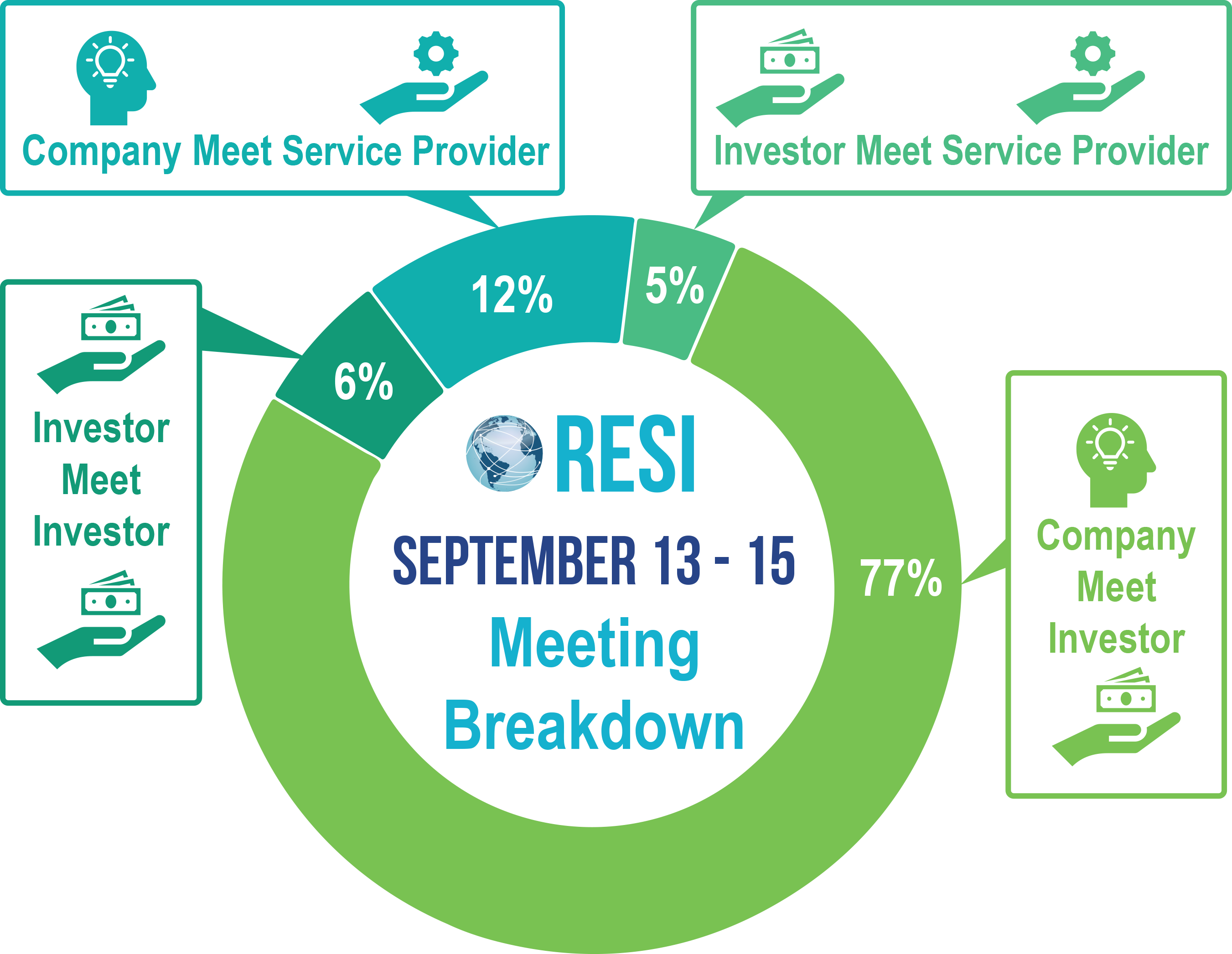 RESI-PARTNERING-MEETING-CHART-SEPTEMBER-2021