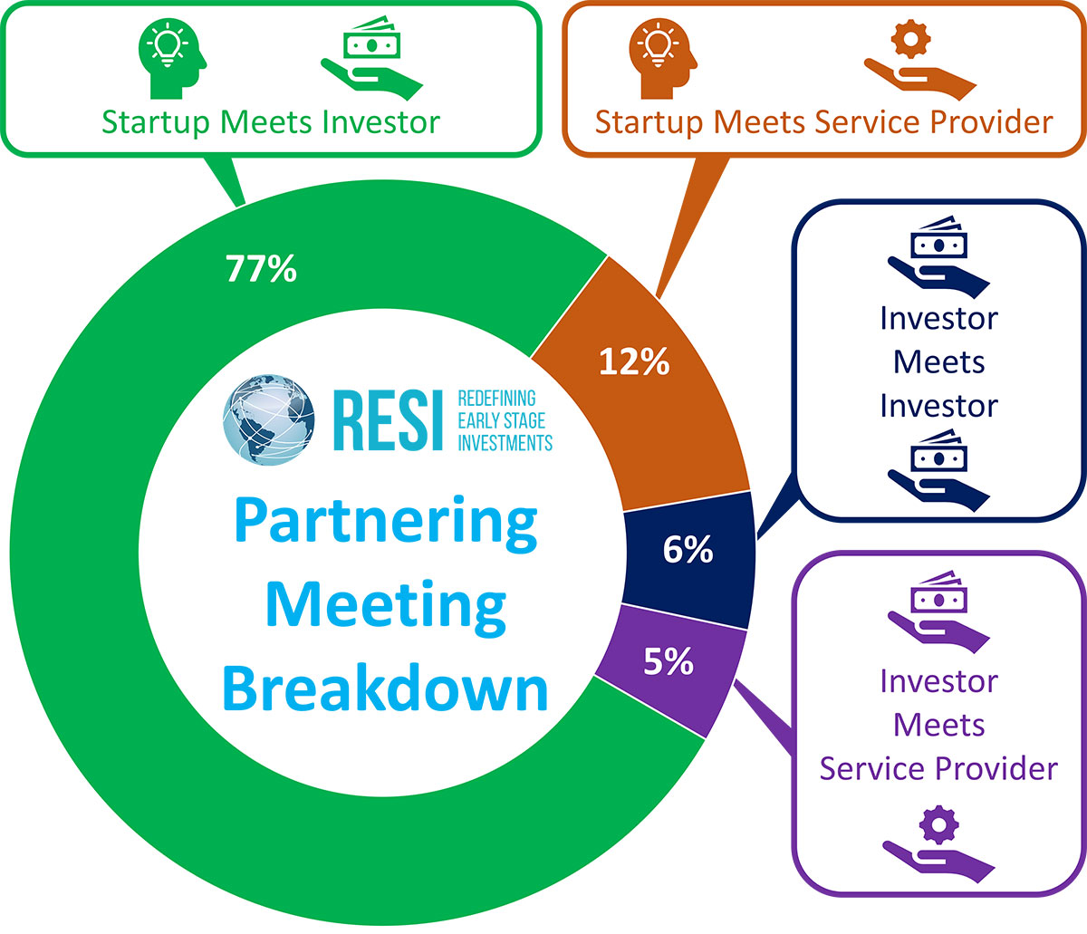 RESI-Partnering-Meeting-Breakdown