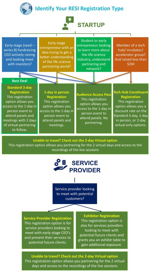 Registration-Type-Chart